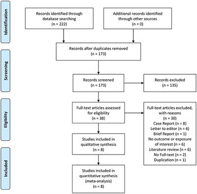 The Prognostic Value of Hyponatremia for Predicting Poor Outcome in Patients With COVID-19: A Systematic Review and Meta-Analysis